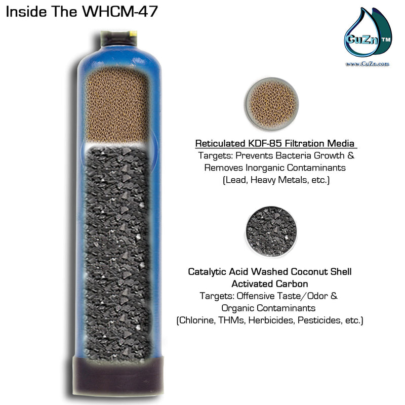 WHCM-47 Chloramine Wide Spectrum Model