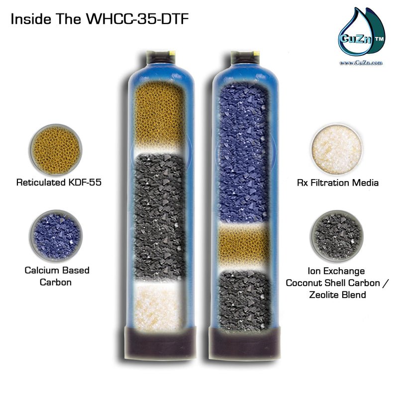 WHCC-35-DTF Wide Spectrum + Pro Upgrade, Advanced Whole House Water Filter